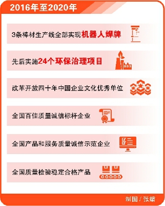 首钢水钢笃定前行持续推进“双轮驱动两翼齐飞”